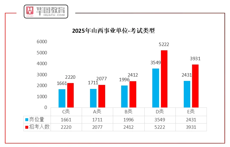 山西事业单位联考，25年最好上岸