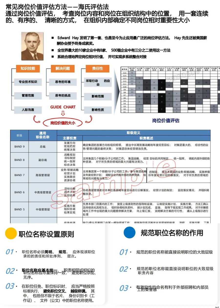 真牛！做好了职位职级的梳理