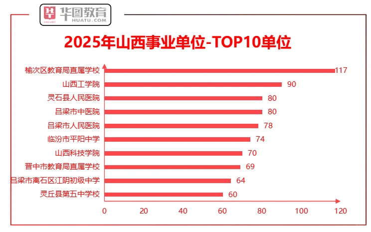 山西事业单位联考，25年最好上岸