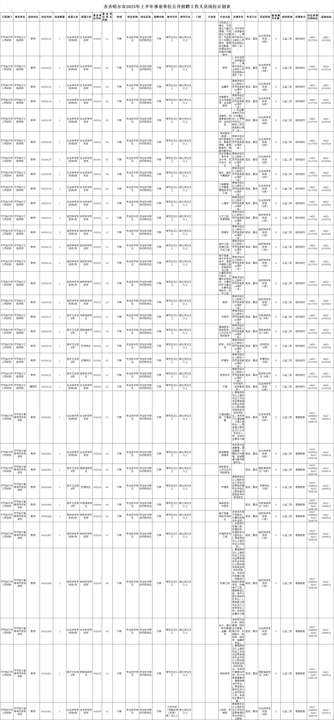 黑龙江省事业单位联考齐齐哈尔职位表已出