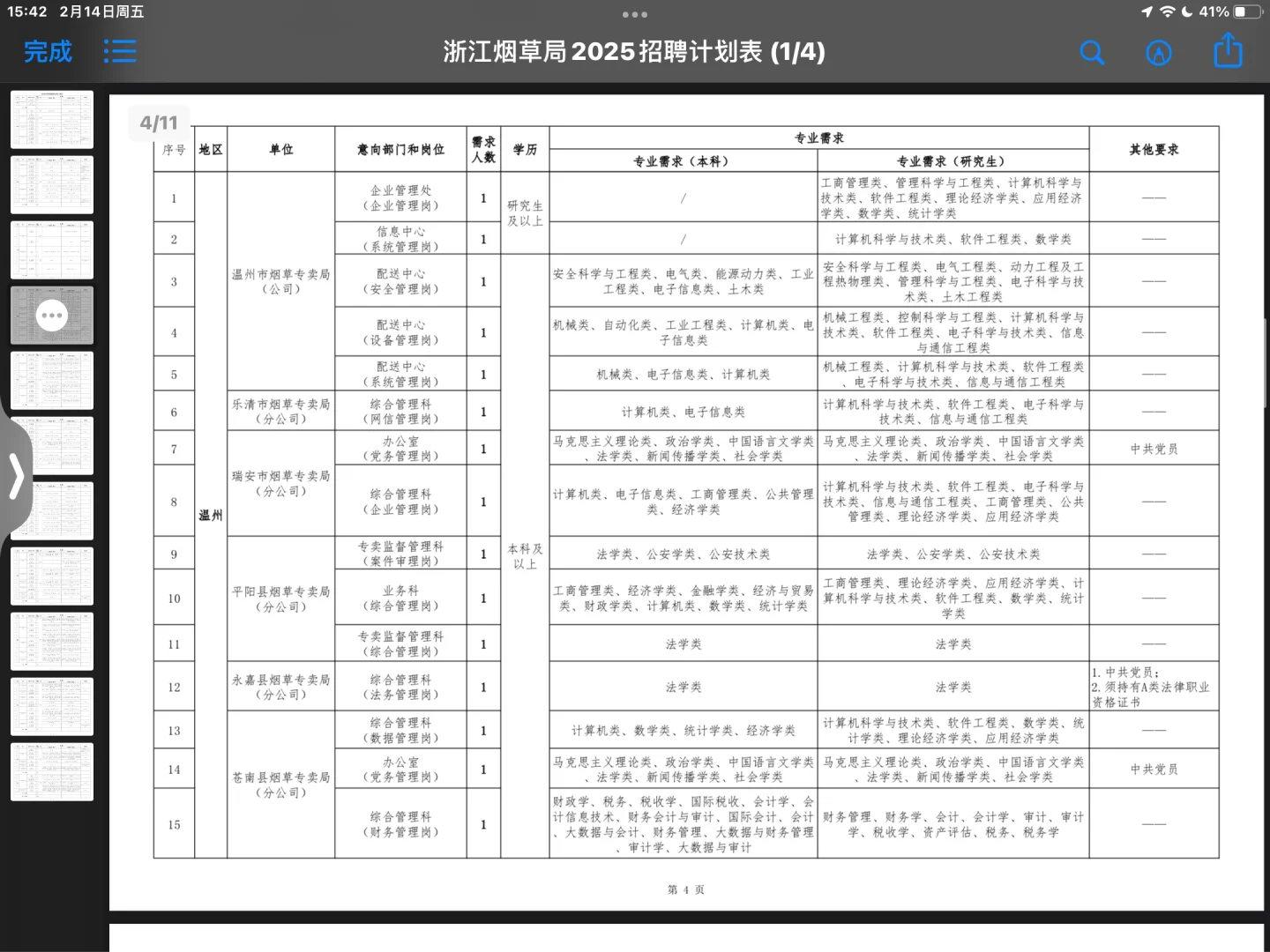 浙江烟草专卖局管理类岗位招聘附岗位表