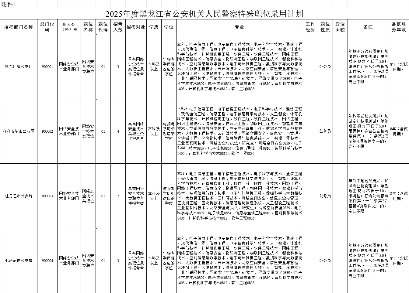 2025年黑龙江省考职位表招录7878人