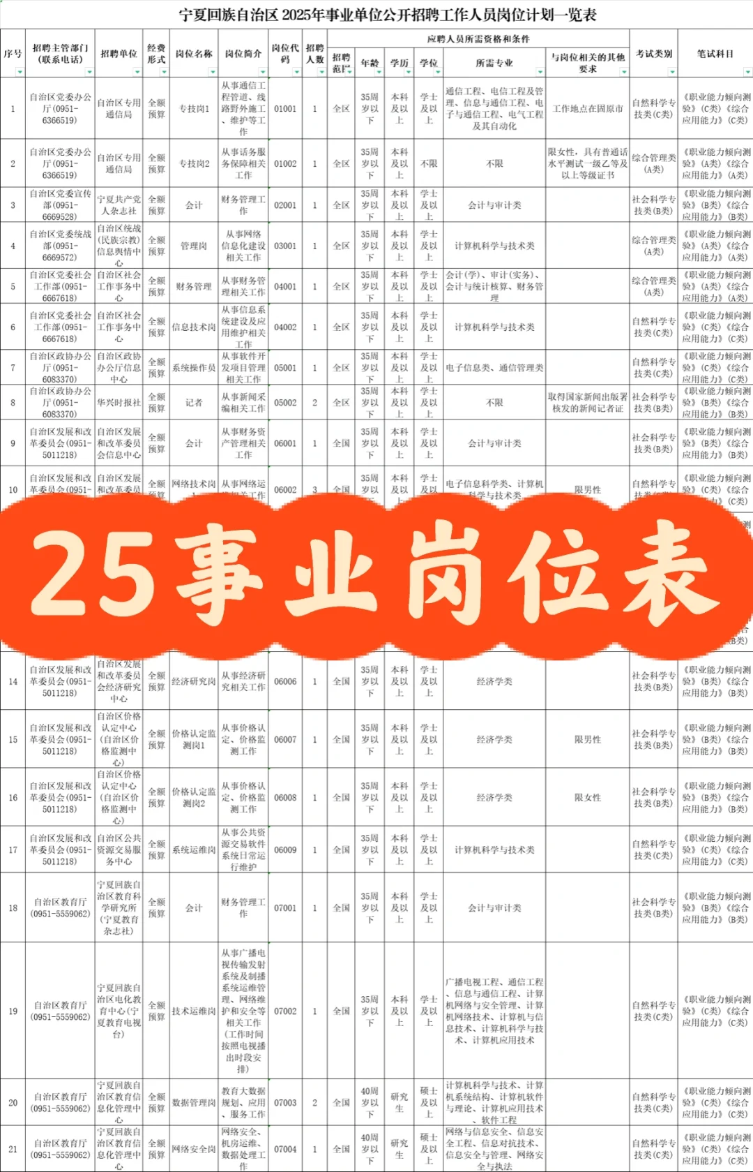 25事业单位职位表?筛岗进‼️