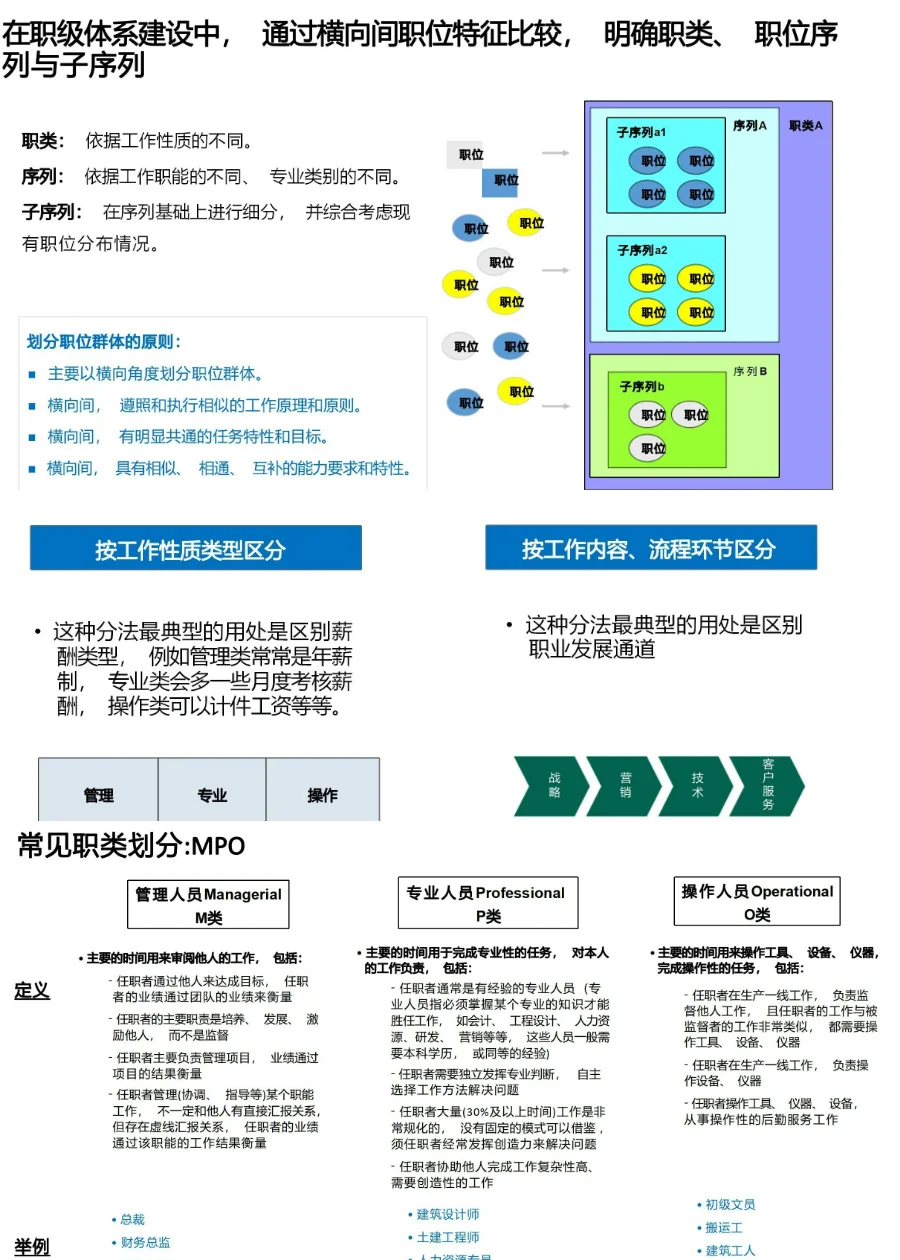 真牛！做好了职位职级的梳理