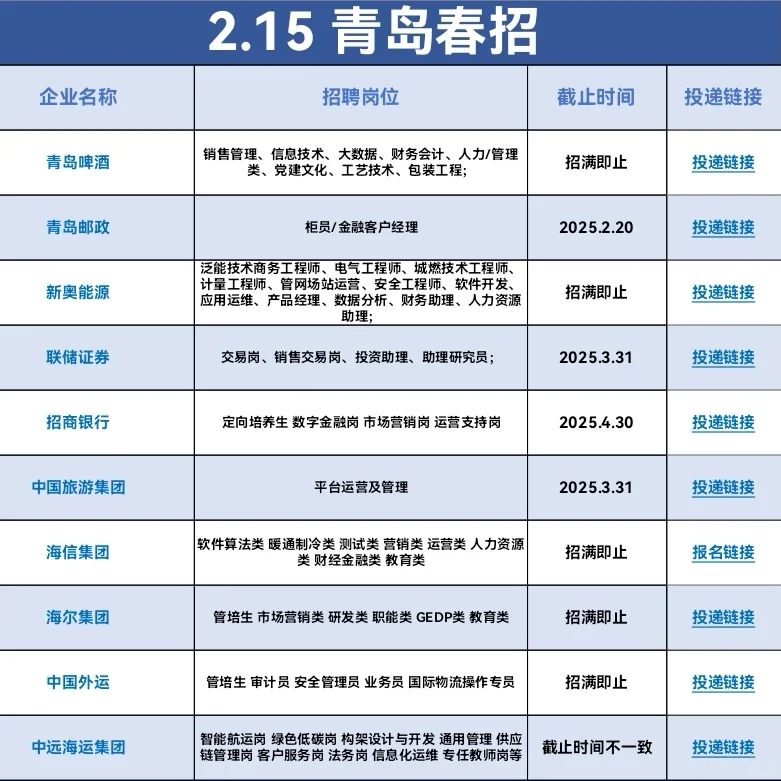 节都过完啦‼️应届生开始投递青岛春招吧