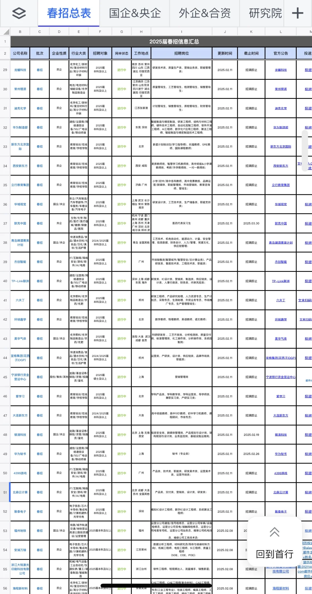 2025届春招信息汇总表格！！！