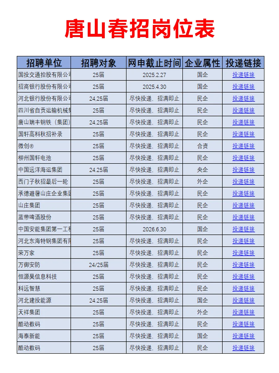 2月12日|唐山春招企业真棒啊，好岗位真不少