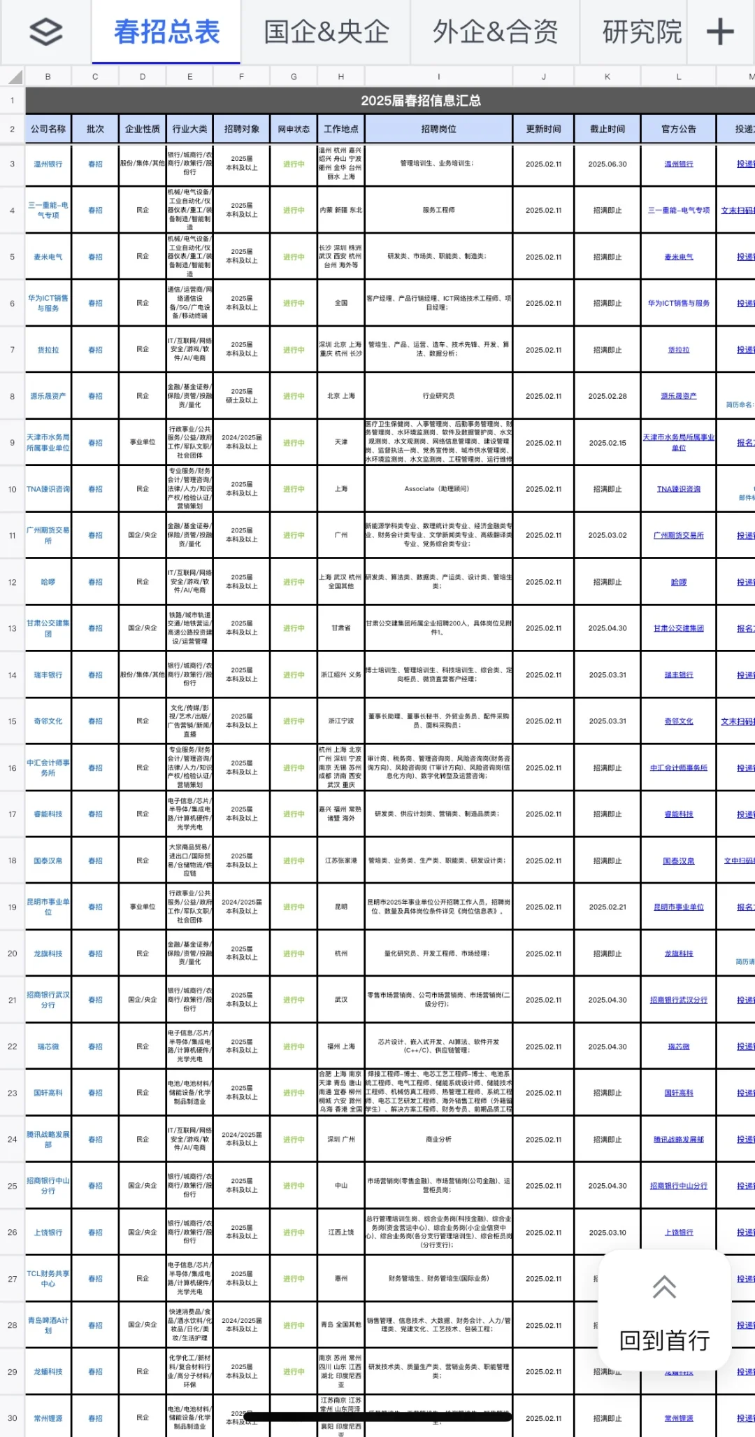 2025届春招信息汇总表格！！！