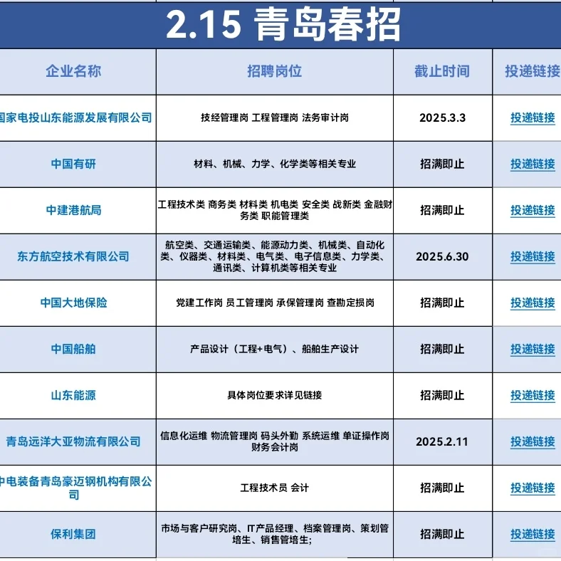 节都过完啦‼️应届生开始投递青岛春招吧