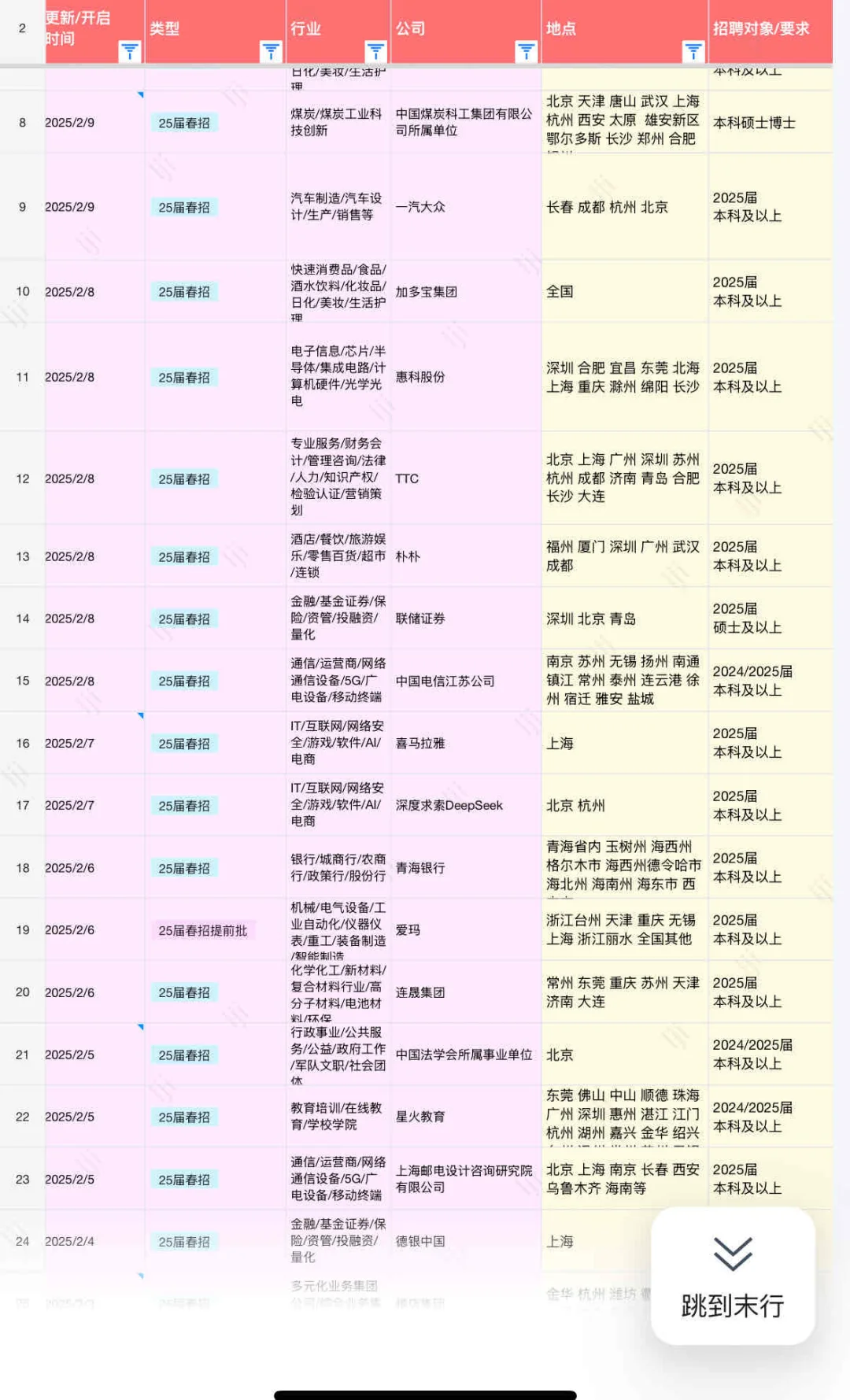 2.14 不是补录，是急招！