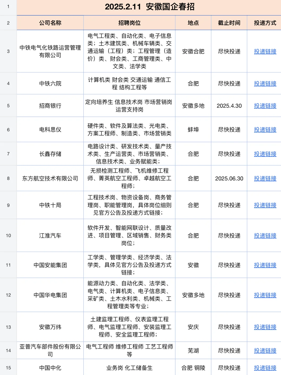 安徽国企春招火热进行中?等你来投?