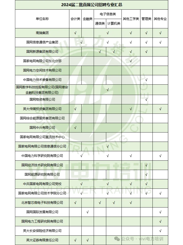 25届二批招聘条件汇总！