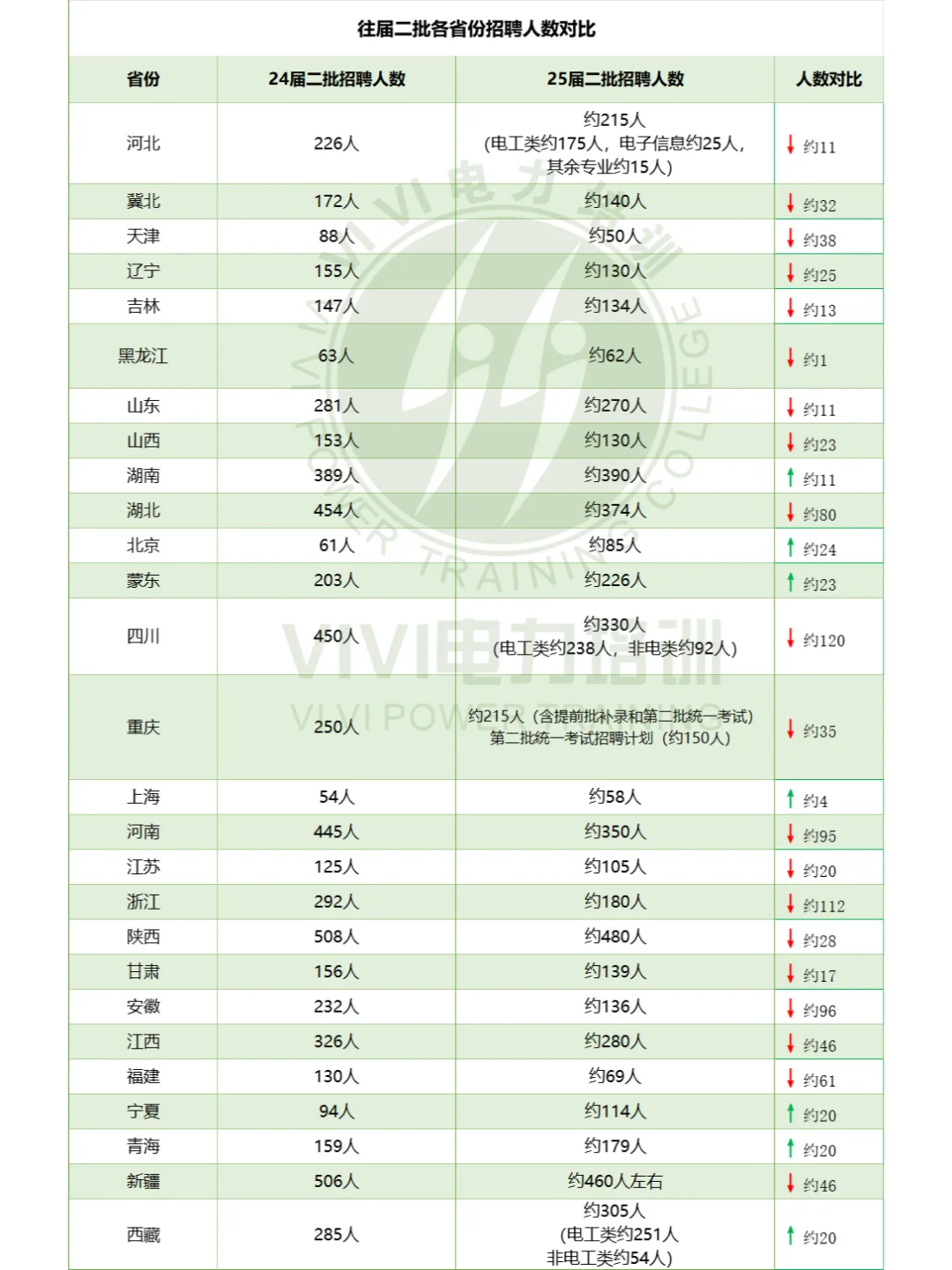 25届二批招聘条件汇总！