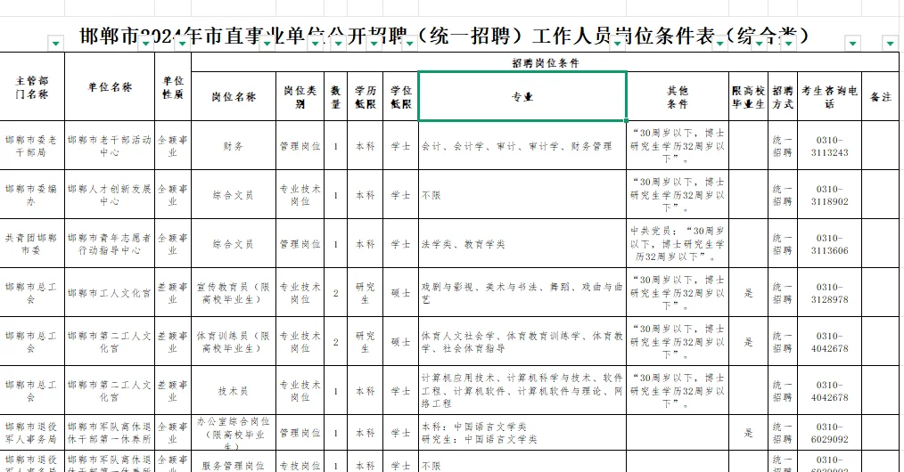 邯郸市直24年招录437名，很多专业都有岗哦