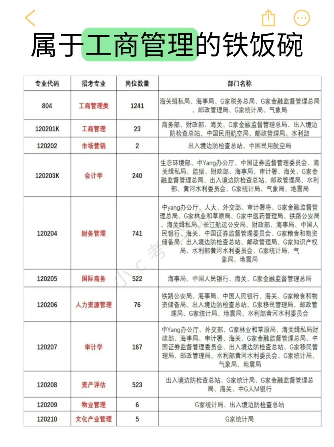 工商管理类接下来可以参加的考试