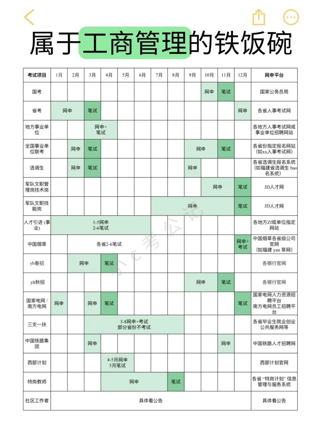 工商管理类接下来可以参加的考试