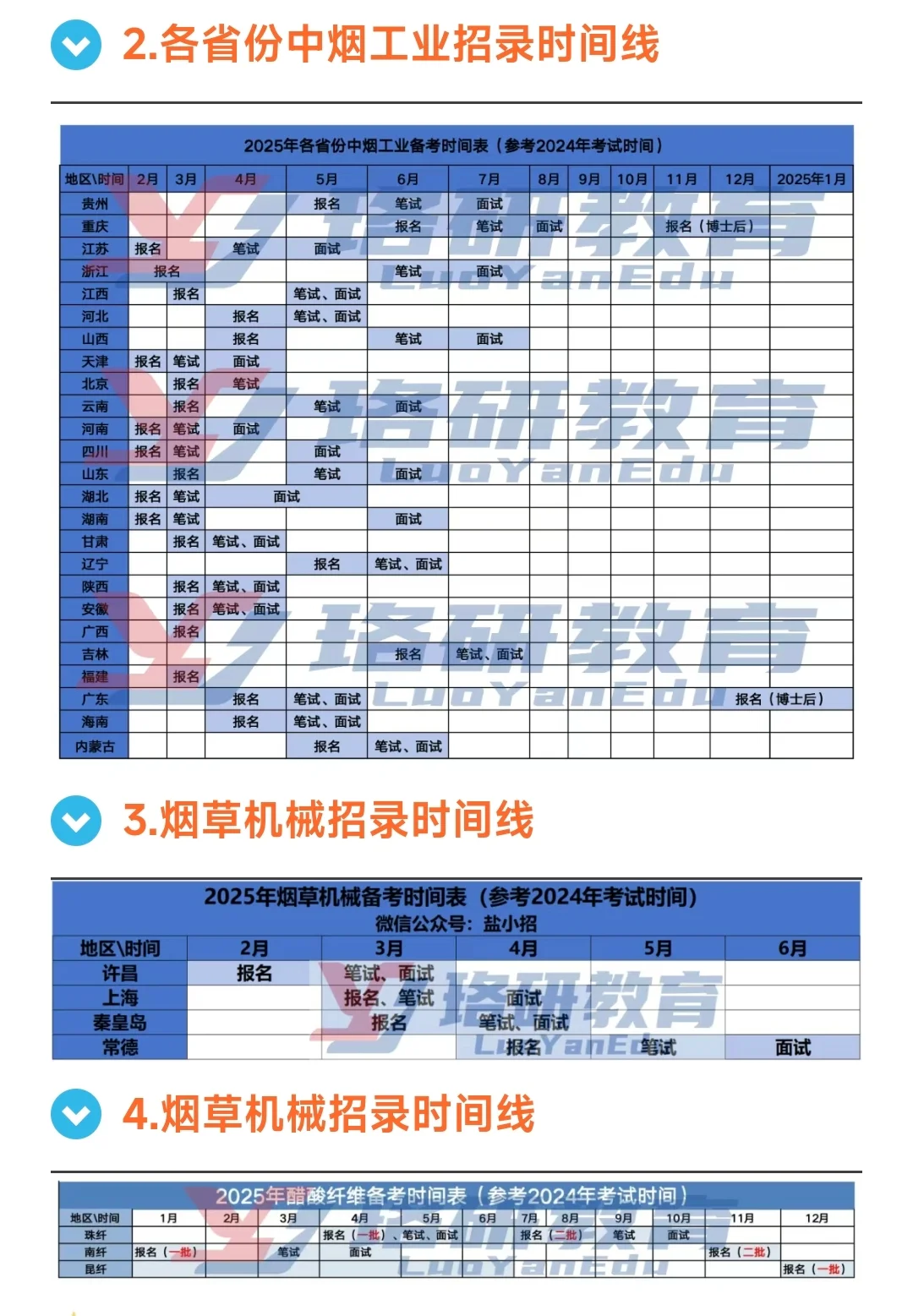 25年烟草招聘已经开始，招录要求汇总。