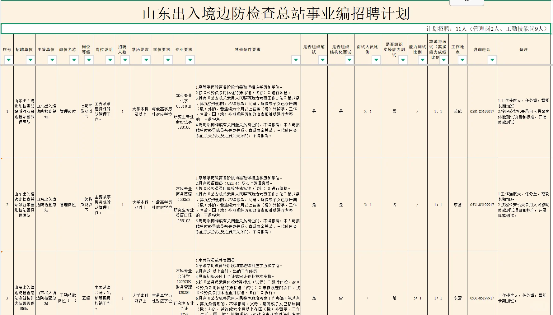 山东出入境边检所属单位招录11人❗