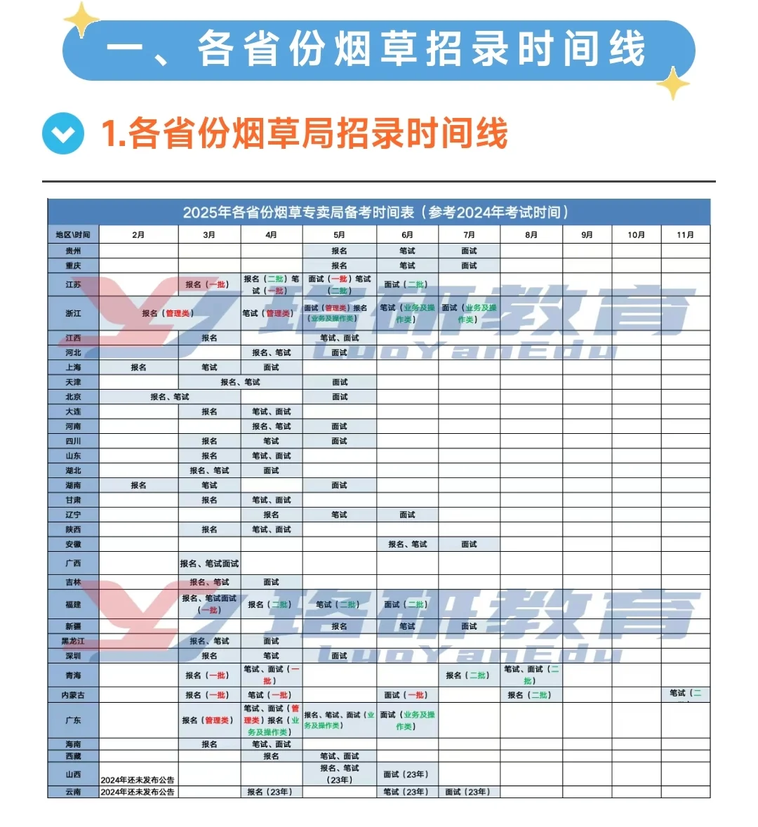 25年烟草招聘已经开始，招录要求汇总。