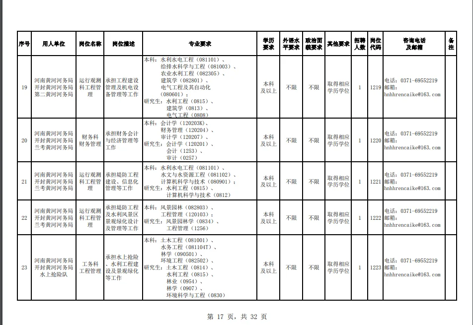 2025年黄委会事业单位招录160人公告