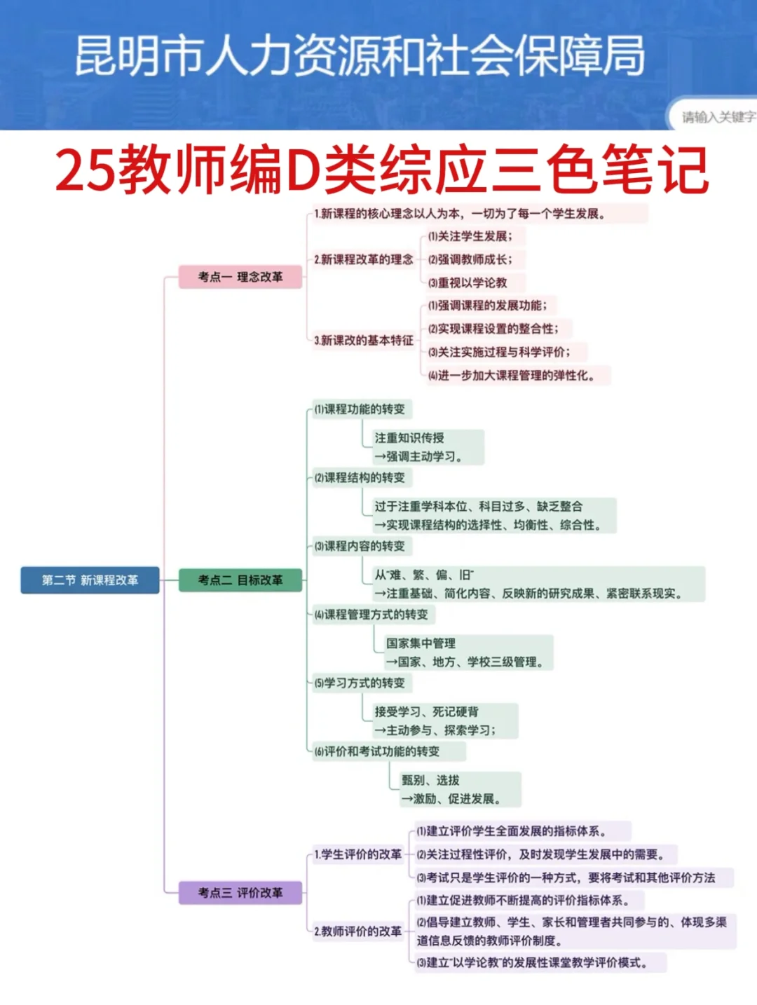 25昆明教师编风向很明显了，考试重复率89%