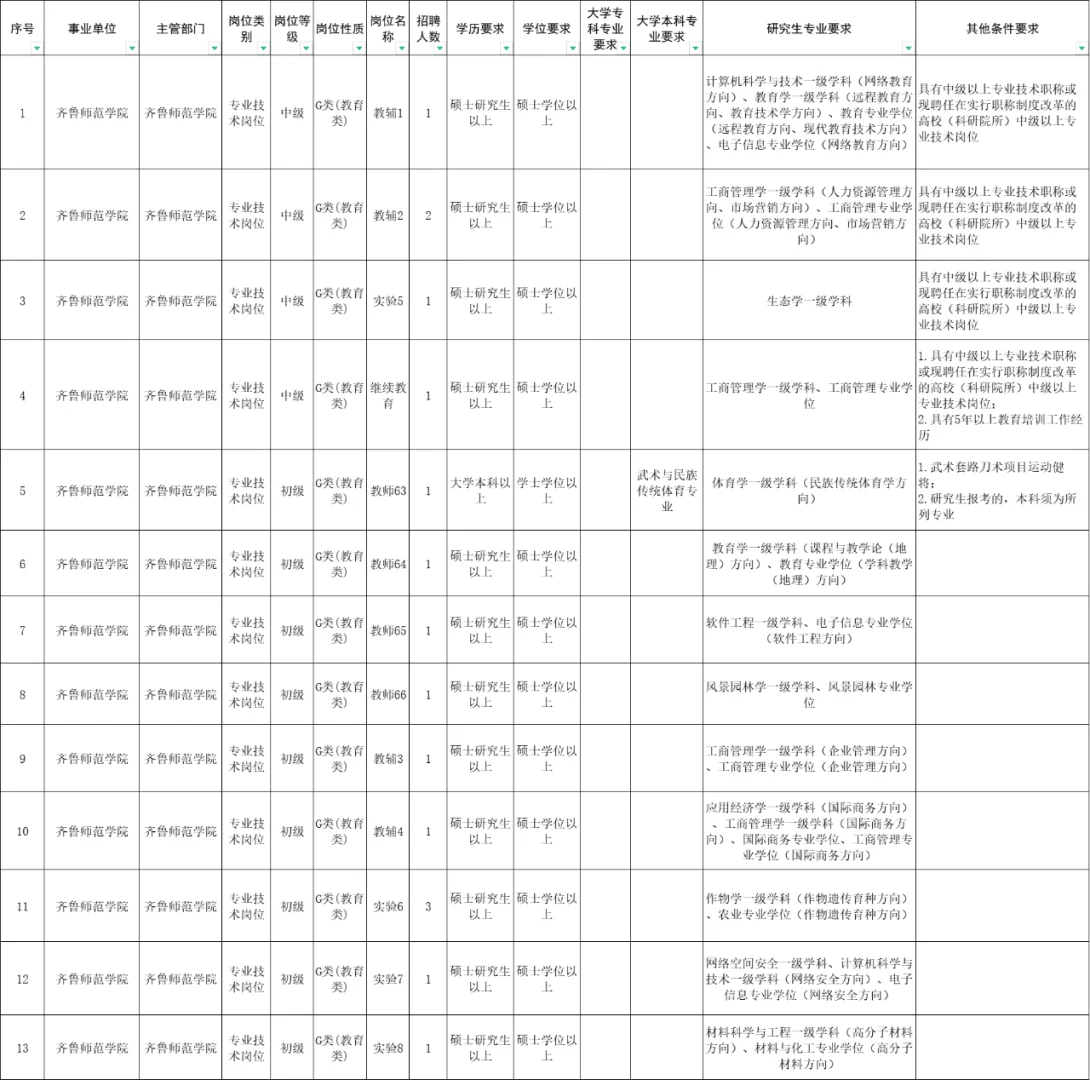 济南又一职业院校招录老师16人，本科可报