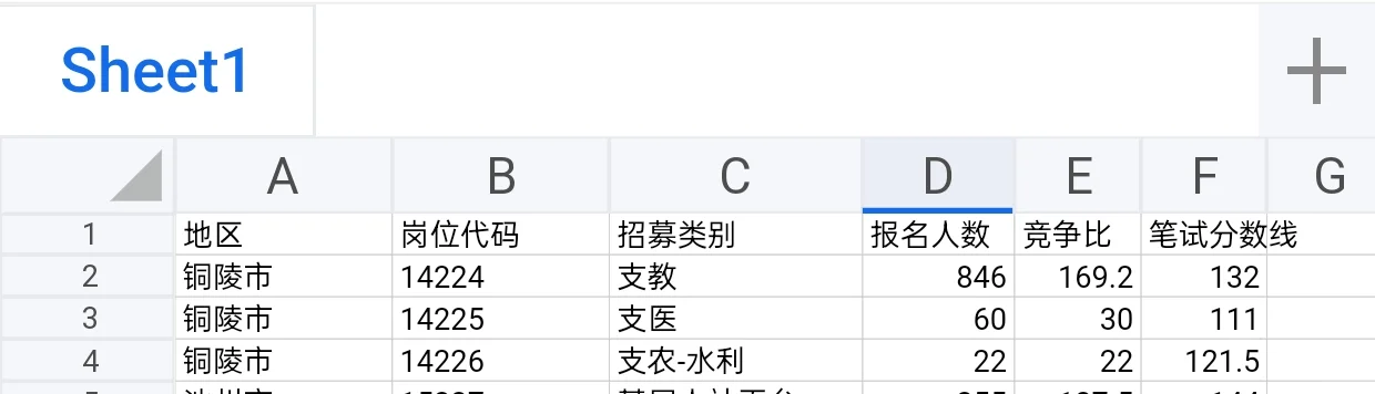 铜陵三支一扶，无需面试，期满转编✅