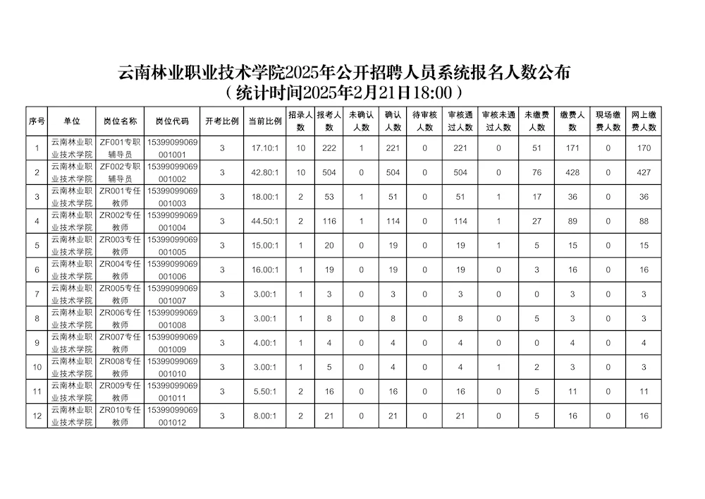 林职报名数据