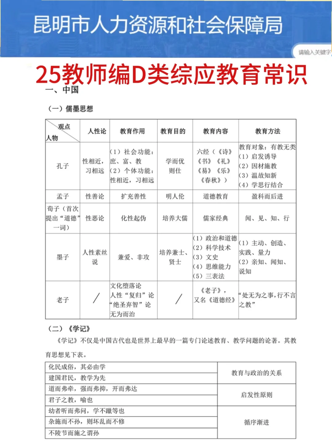 25昆明教师编风向很明显了，考试重复率89%