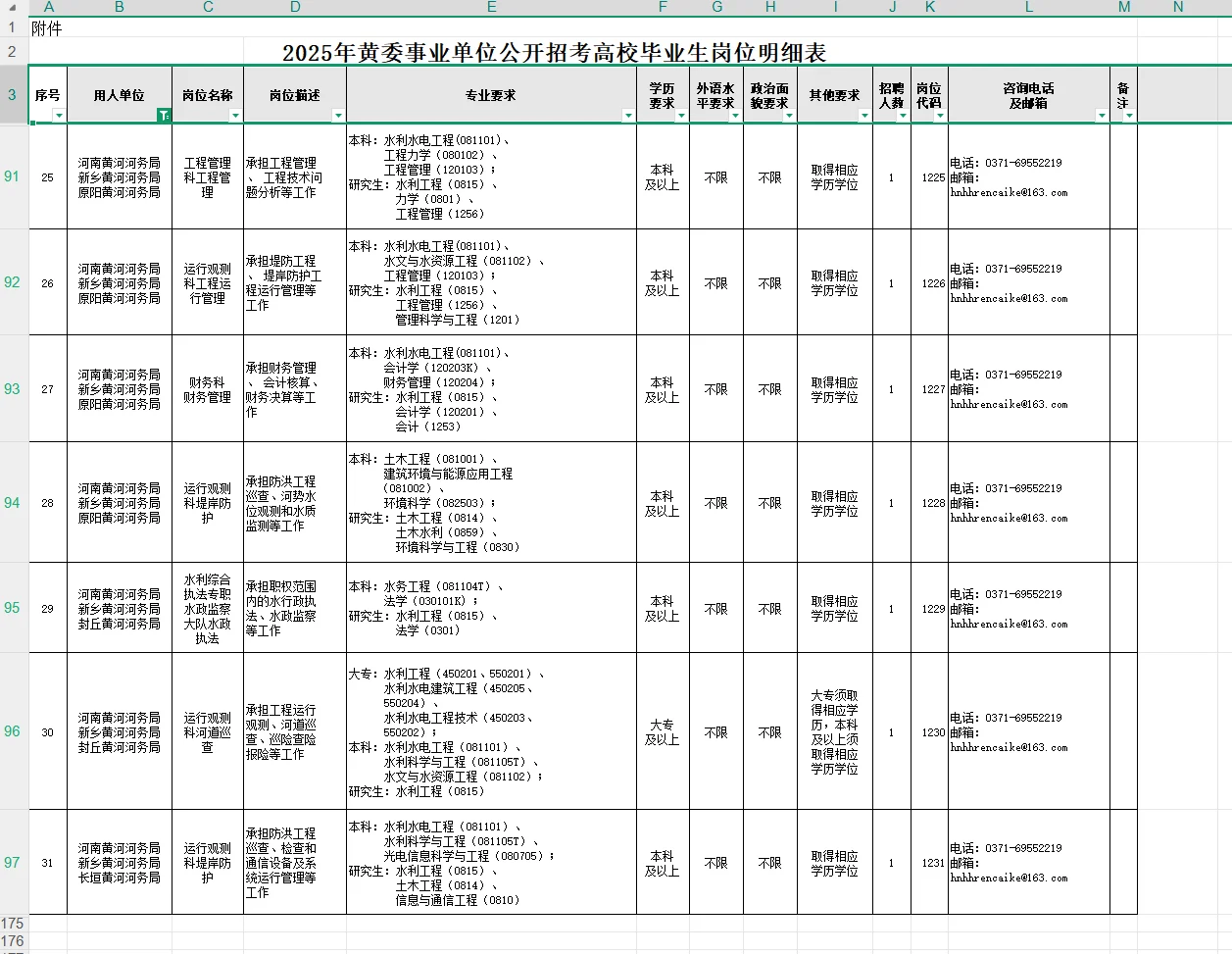 黄委会招录160人大专有岗