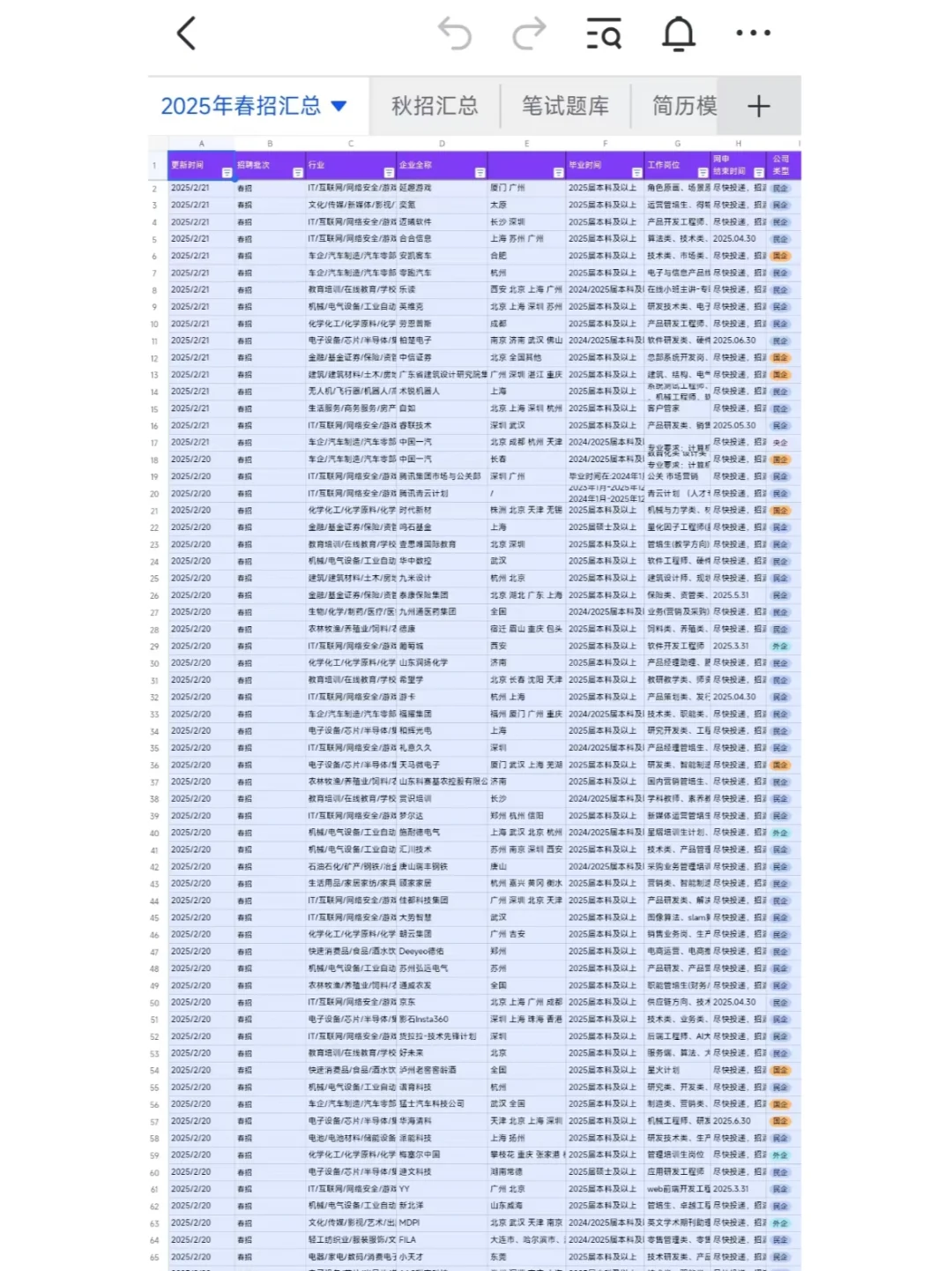 2.21今天新开的春招，姐妹们早早投！