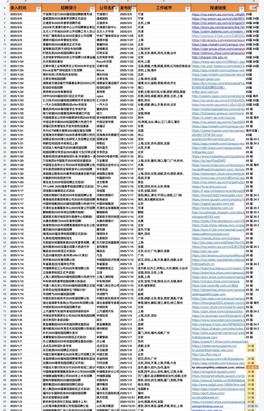 国药集团春招缺人，有大学生愿意来的吗？国