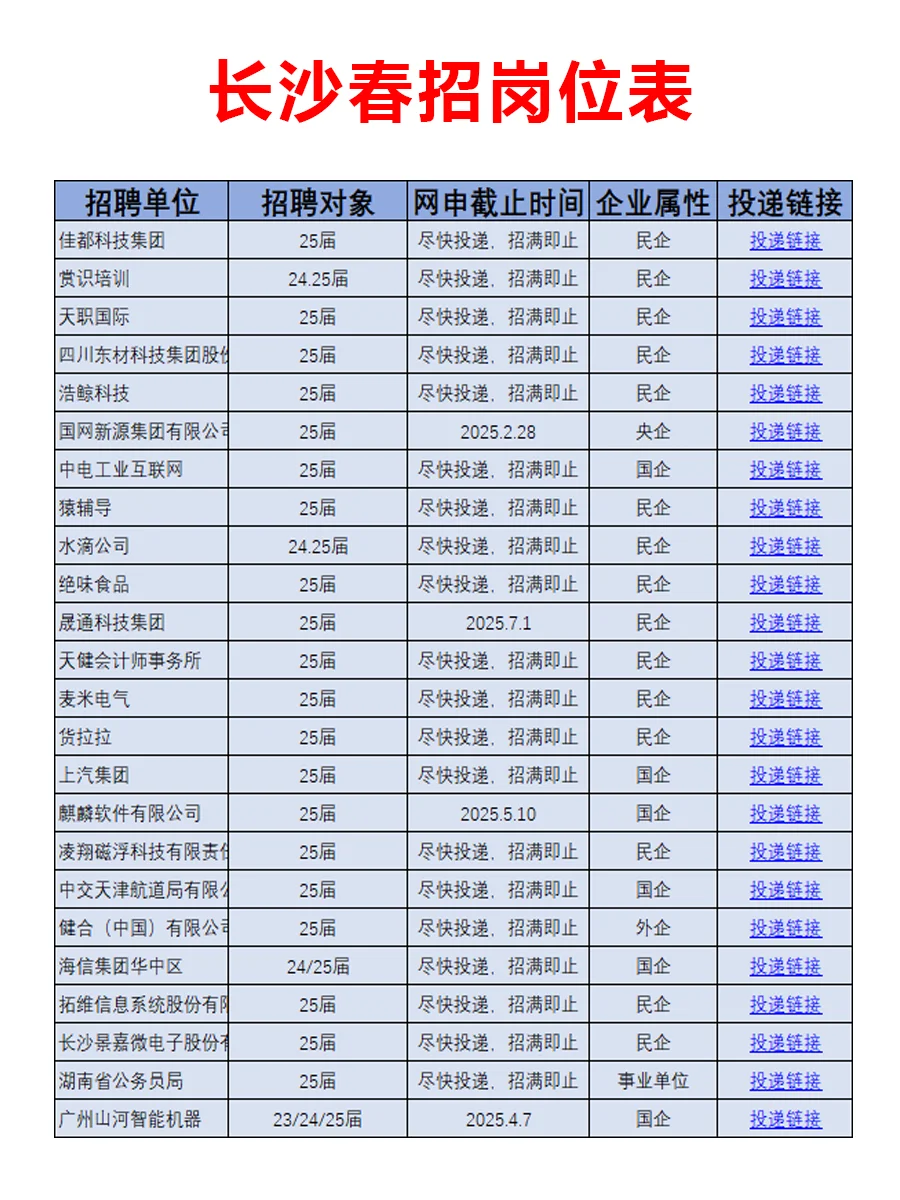 2月21日|长沙春招突然爆发啦，好岗位真多啊