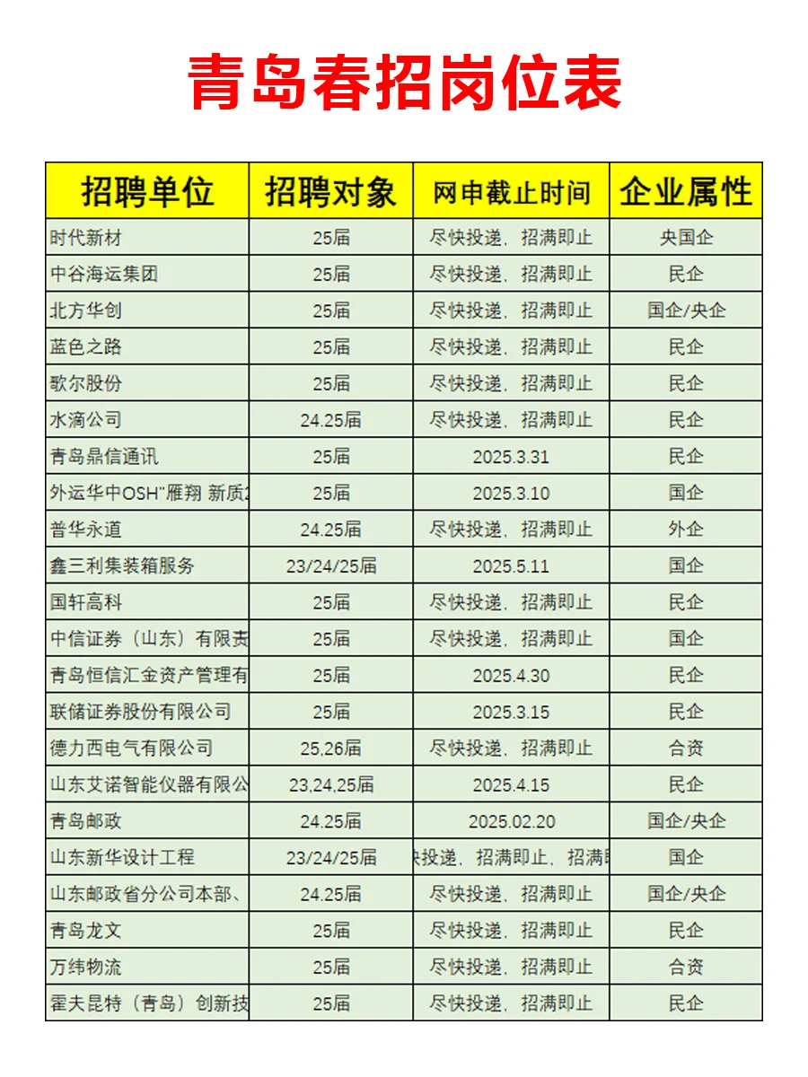 2月21日|青岛春招突然来啦，好企业真不少啊