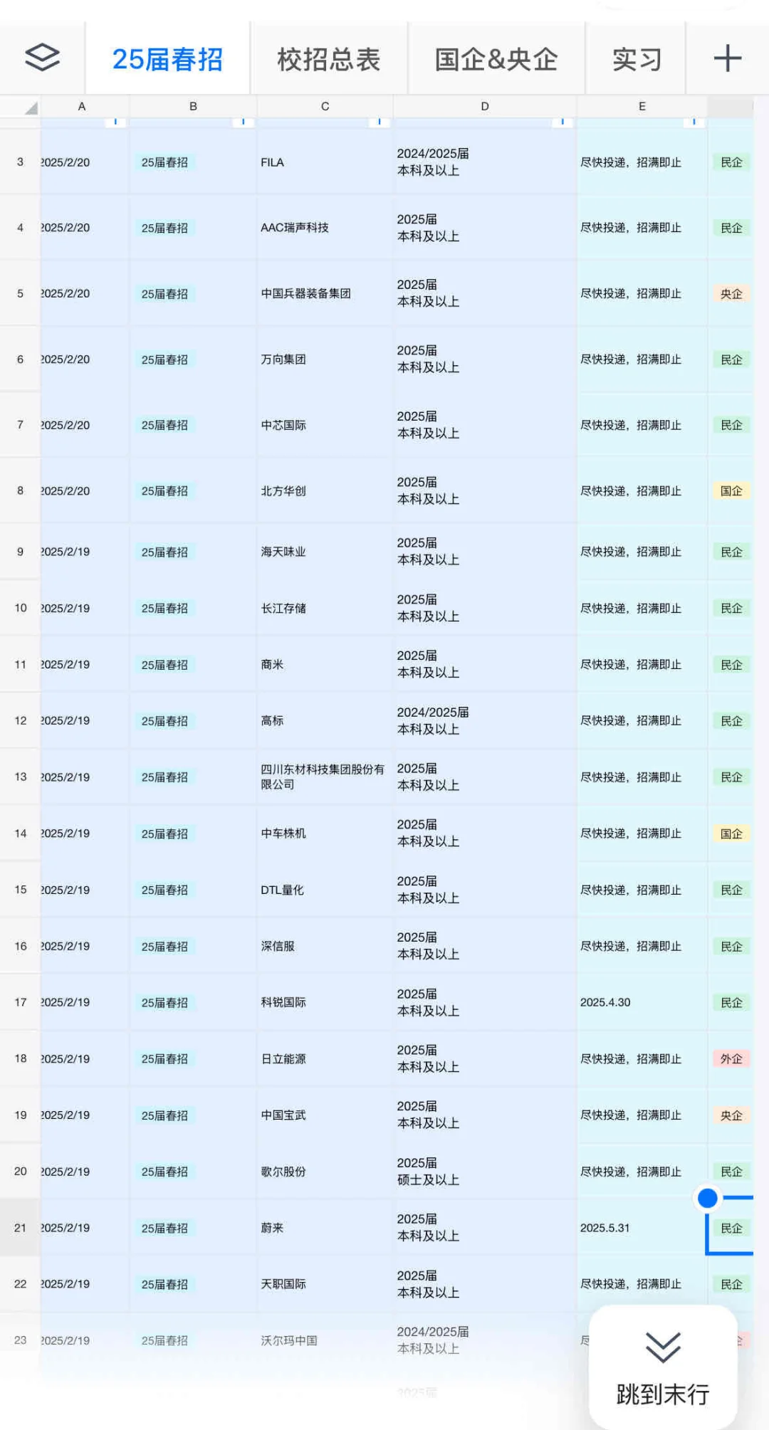 2.21 今天新开的春招…