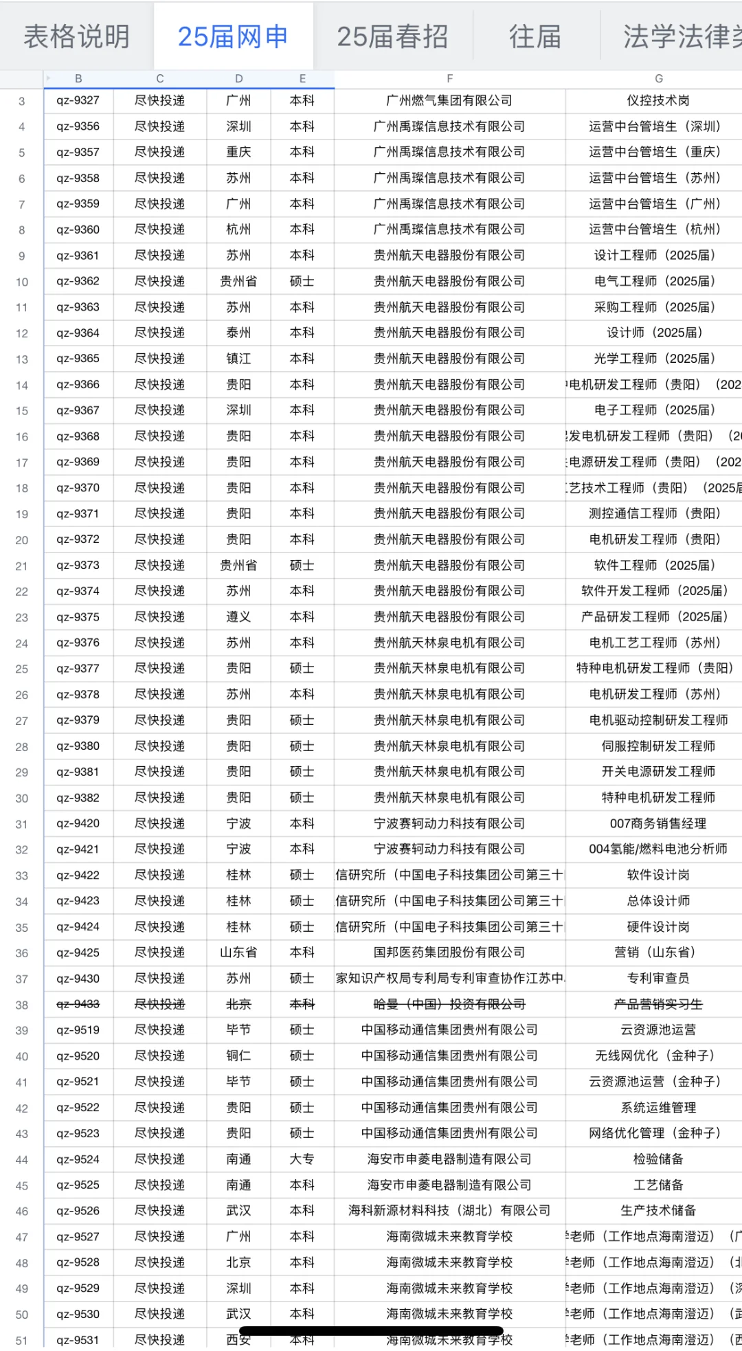 25届春招备战（央国企）