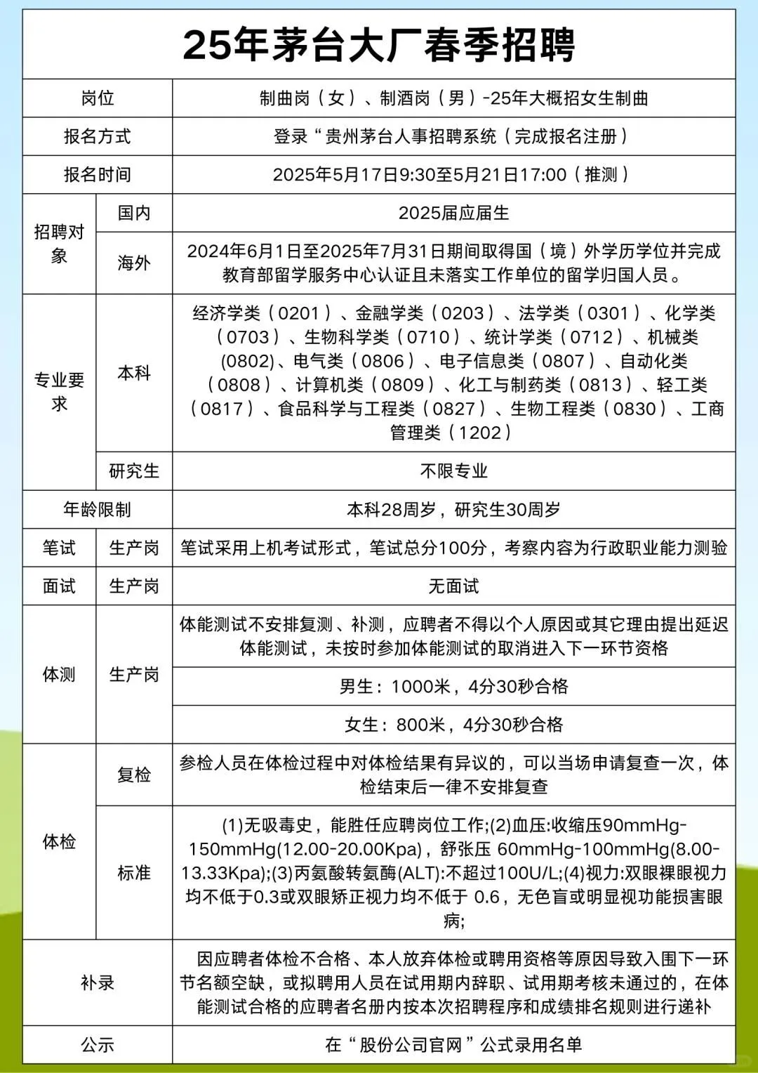 2025农业银行春招报考时间农业银行2025春季