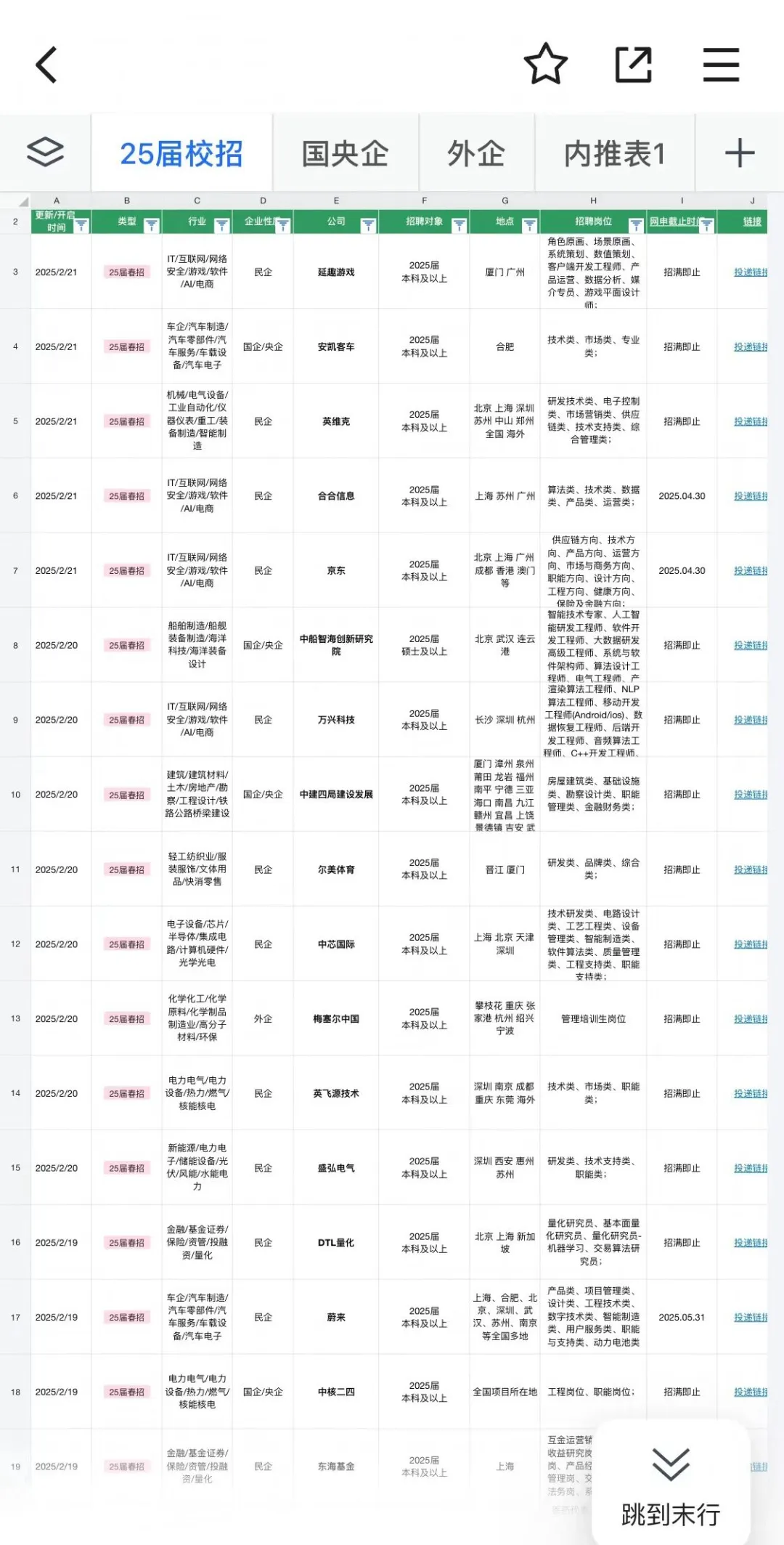 2.22这么多春招都是最近开的！