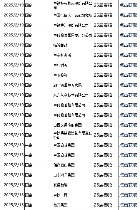 2025届国企春招爆了投的几率大！！