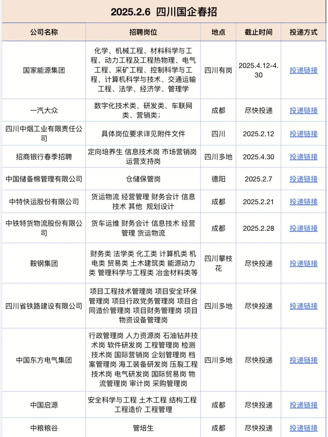 四川春招最新消息：这些公司正在捞人?⚠️还