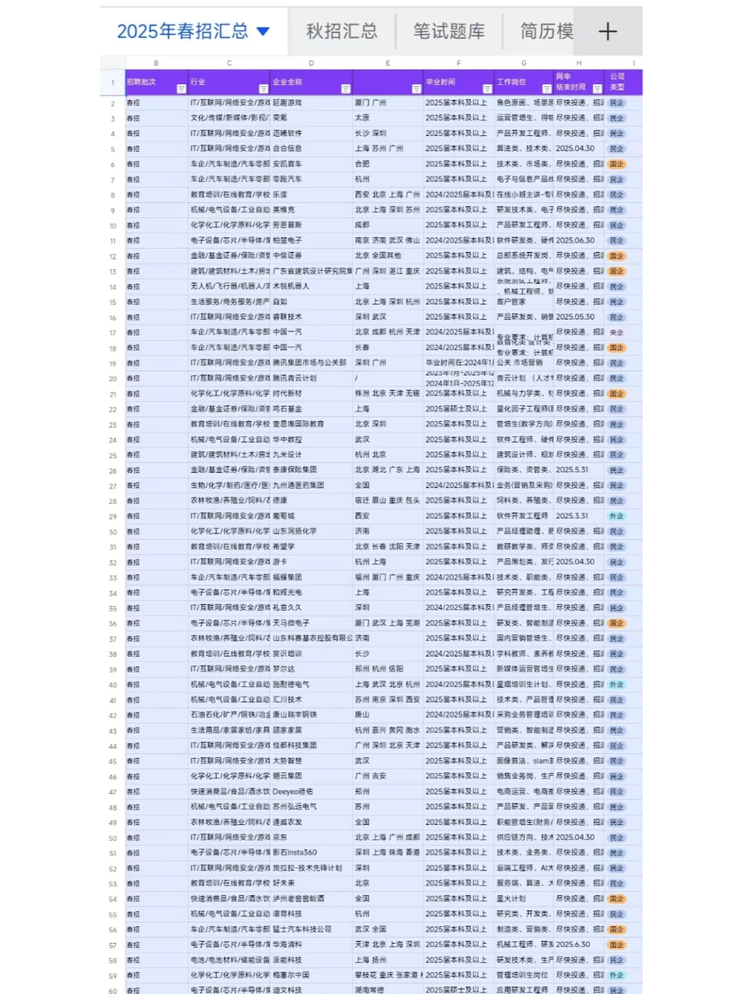 offer稳了，2.21春招开始大爆了