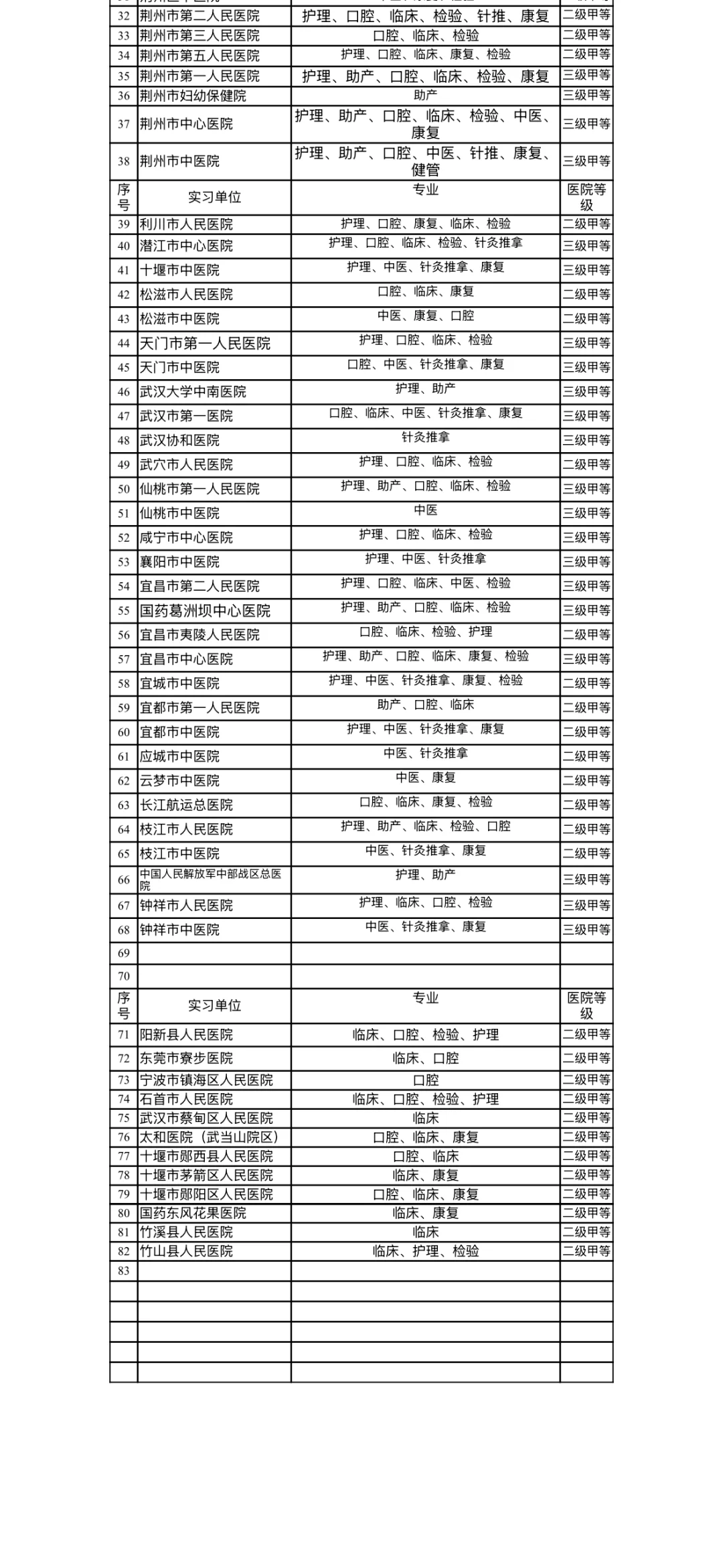 护理实习医院推荐