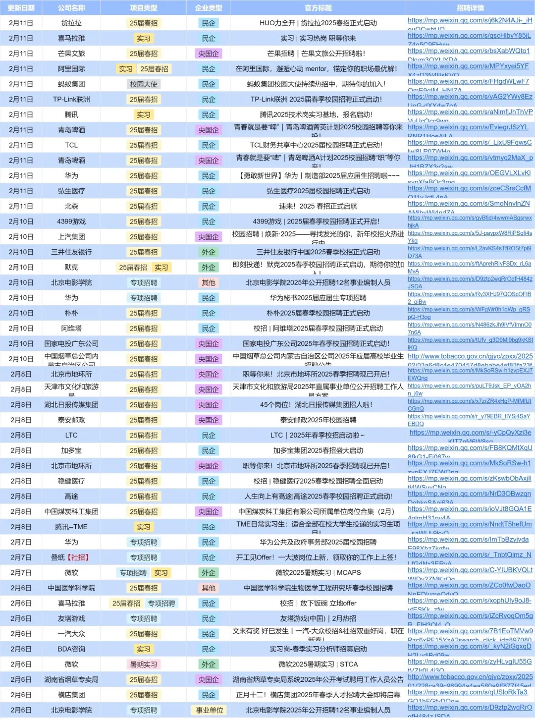 ?春招上新岗位喽～（ddl版已更新?）