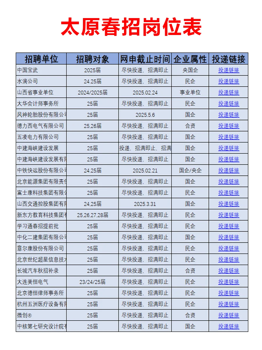 2月20日|太原春招就这么来啦，好岗位真不少