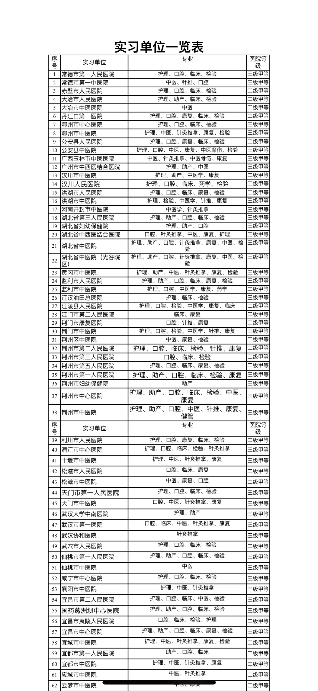 护理实习医院推荐