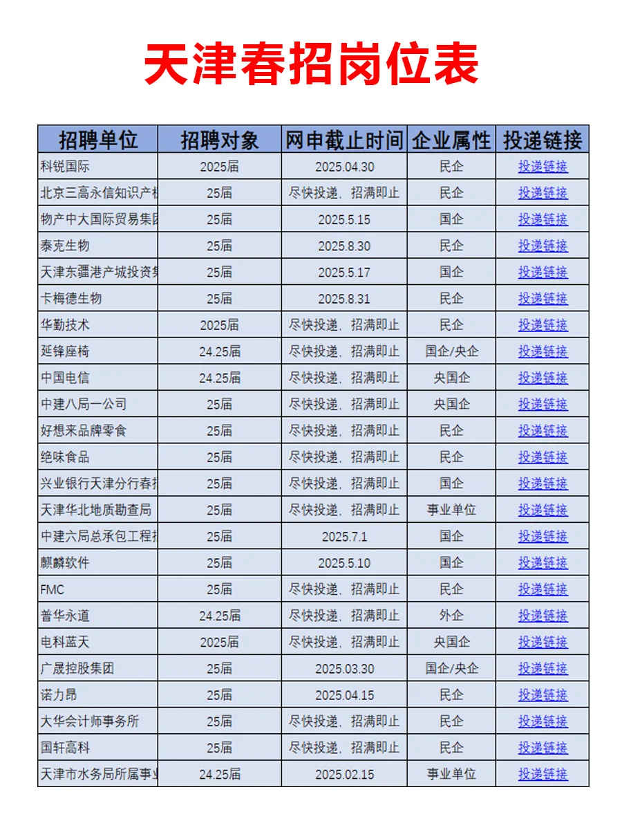 2月19日|天津春招突然爆发了，待遇超好啊