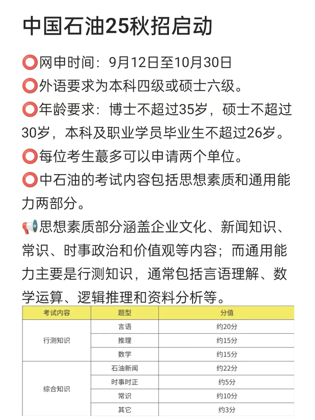 开了投吧！中石油25秋招笔试考情➕备考包