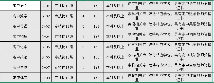 校招本科，1月12号笔试！