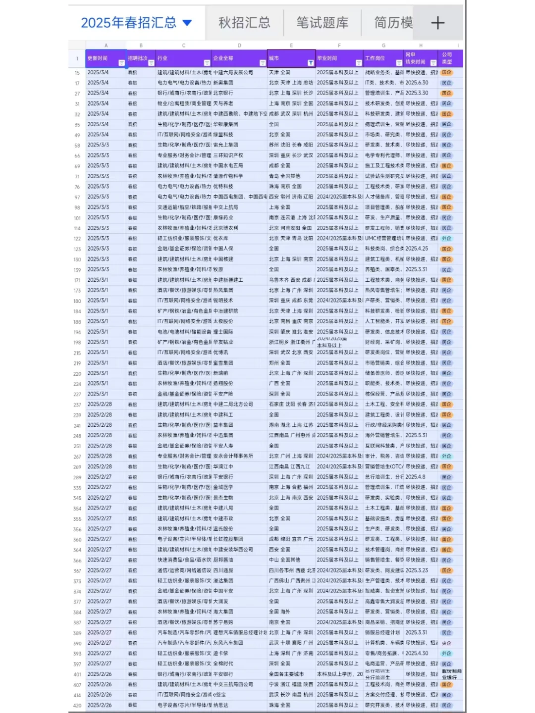 3.5南昌春招突然开始爆发了，真缺人