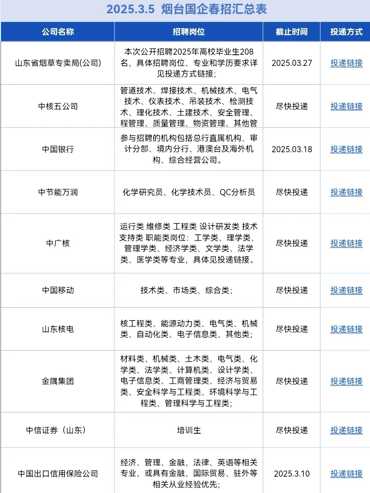 烟台春招开啦开啦‼️这么多新岗位